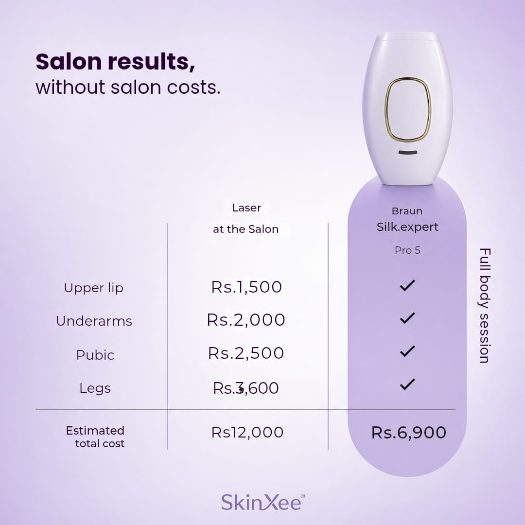 SkinXee Pocket Laser IPL Device